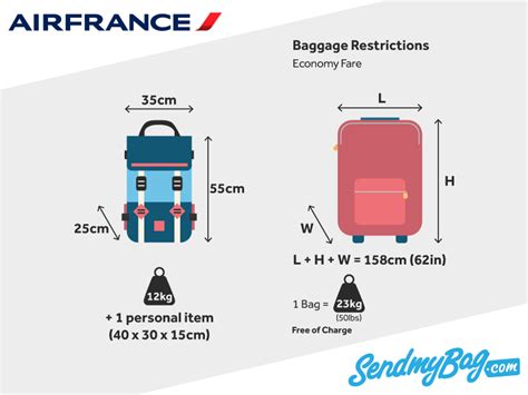 air france checked bag fee.